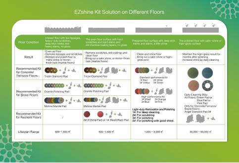 EZshine Calculation Sheet and Solution Kit Flyer